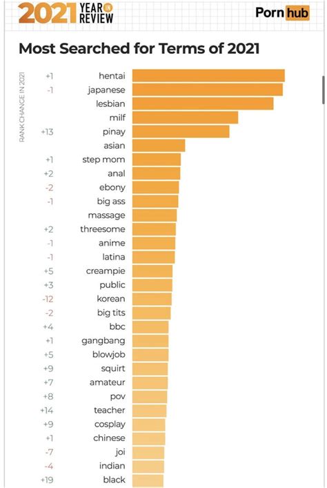 Porn Genres & Niches